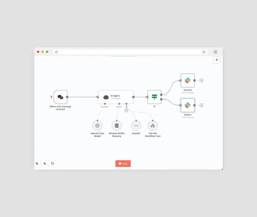 With Best Regards AI workflow