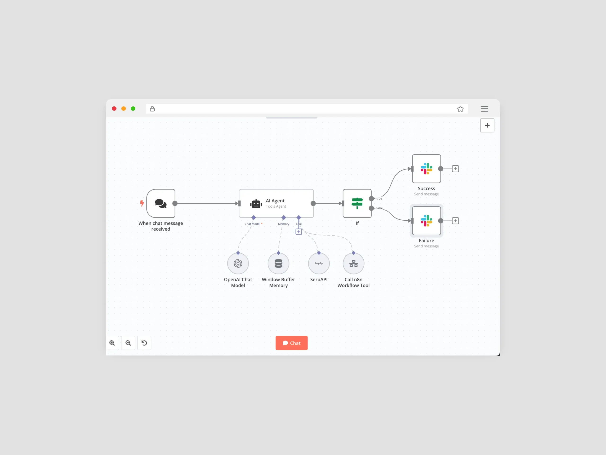 With Best Regards AI workflow
